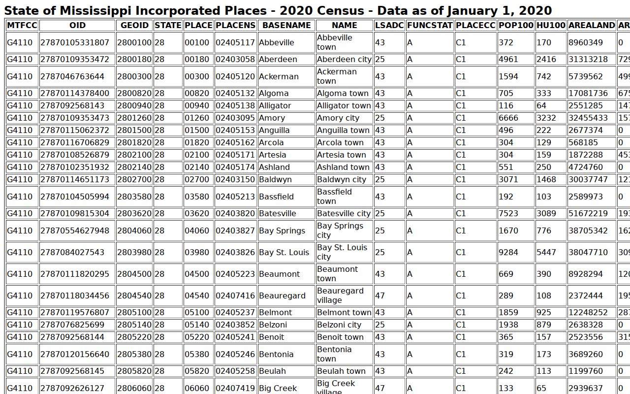 Tylertown court records Census incorporated-place population source